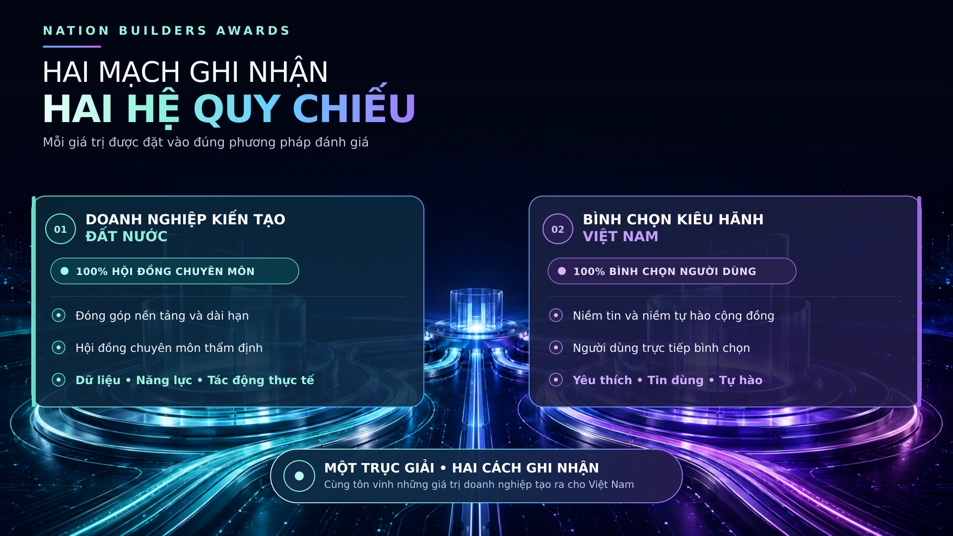 bca2026infographichaimachhaihequychieu 1785986716218612701476 1785990068596 17859900688071426394647
