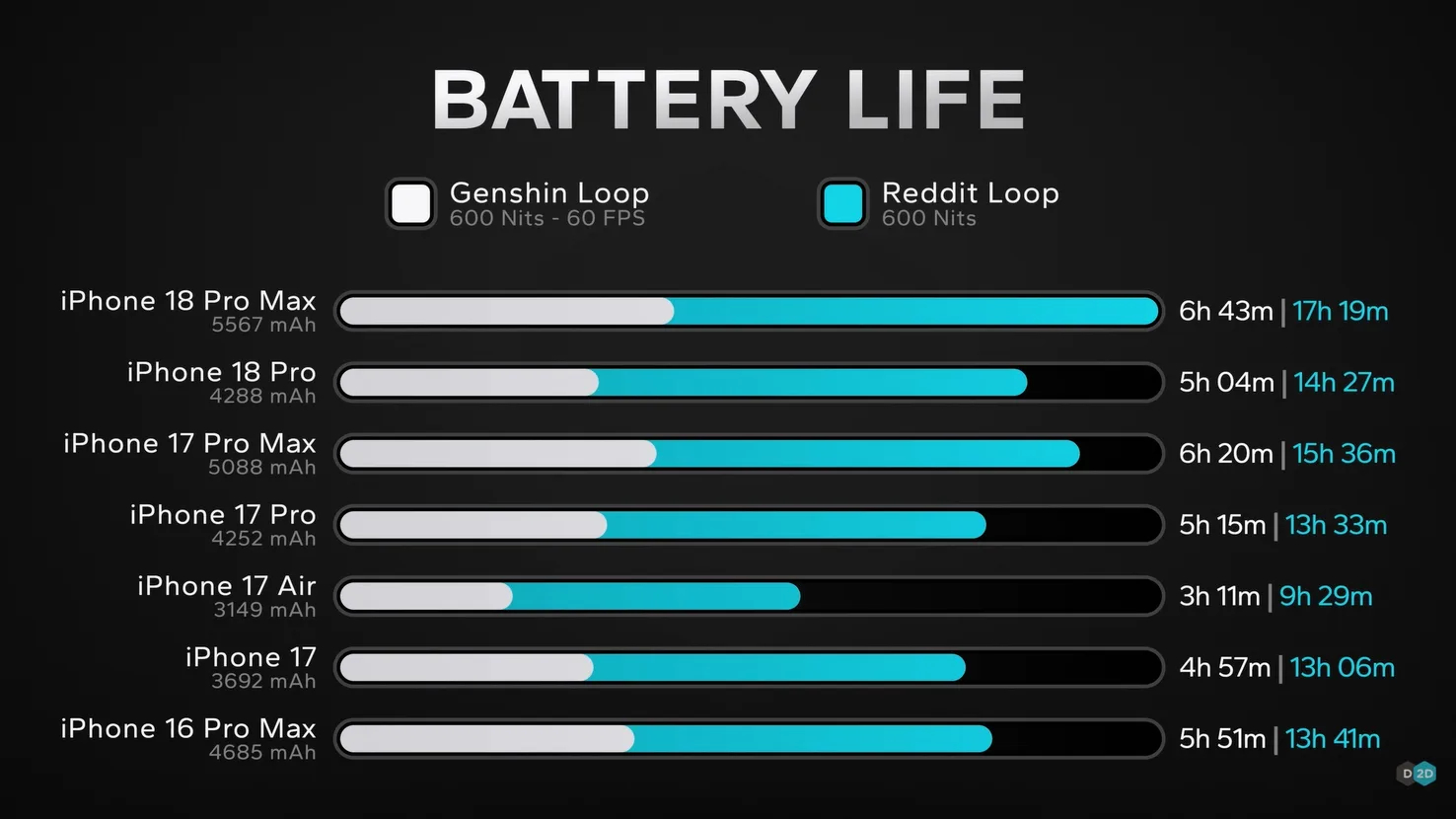 apple iphone 18 pro and iphone 18 pro max battery life q82 w1476 h
