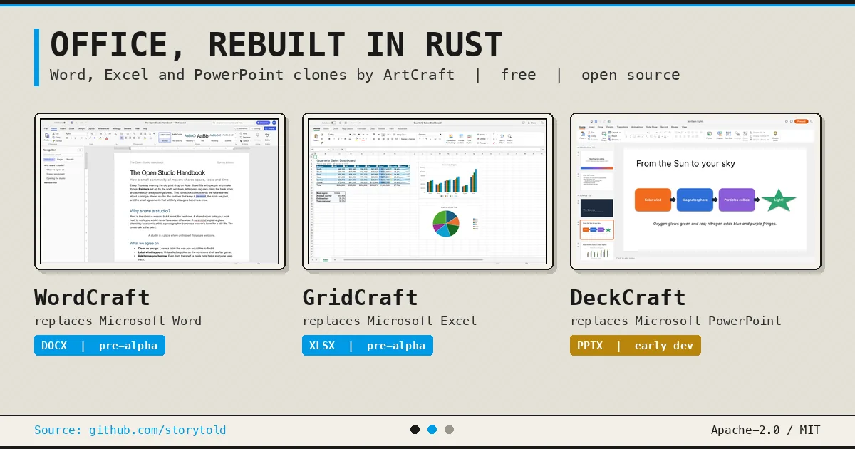 wordcraft gridcraft deckcraft artcraft office rust cover