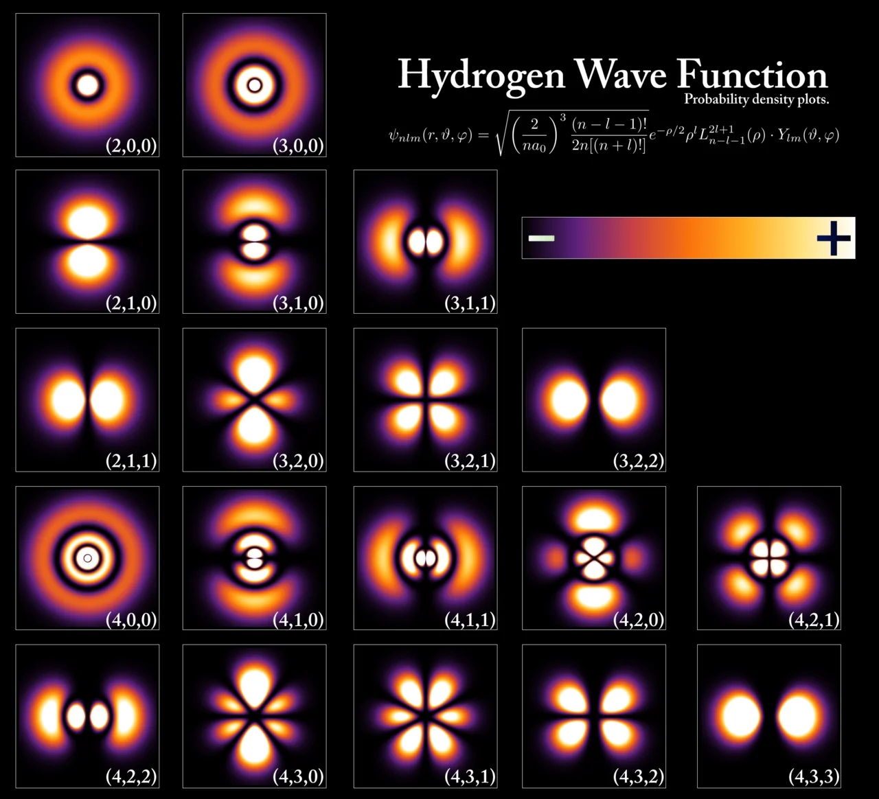why atoms look like balls hydrogen orbital densi
