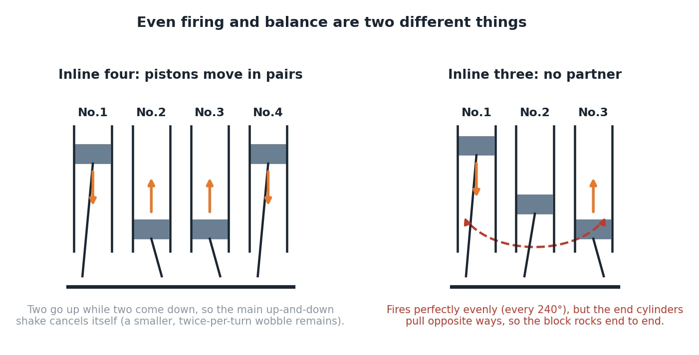 engine cylinder count inline balance