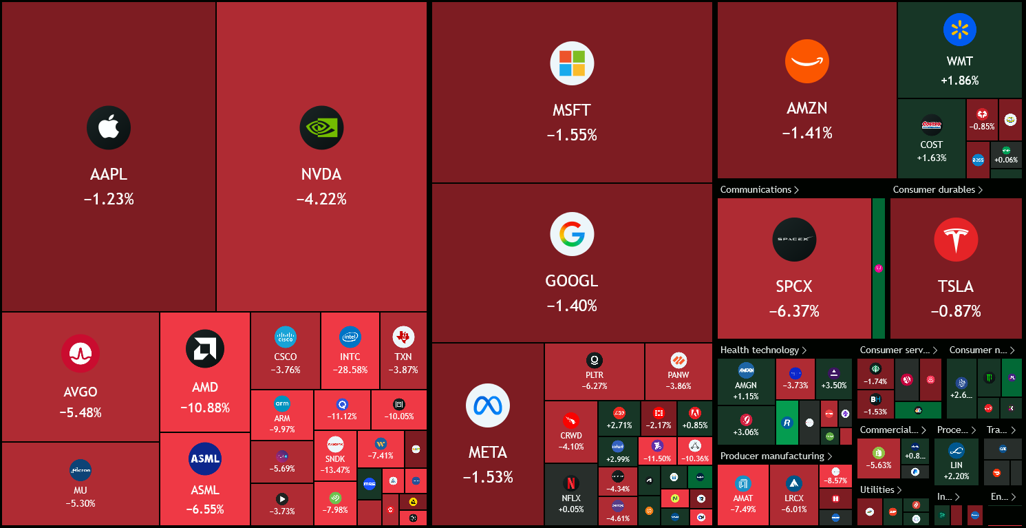 tradingview stock market heatmap 2026 10 31065255