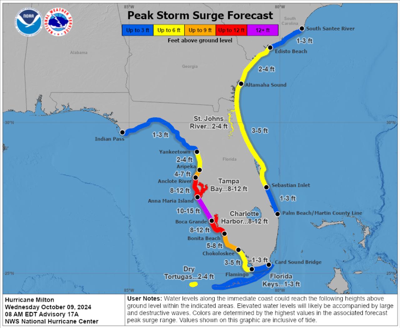 092734 peak surge