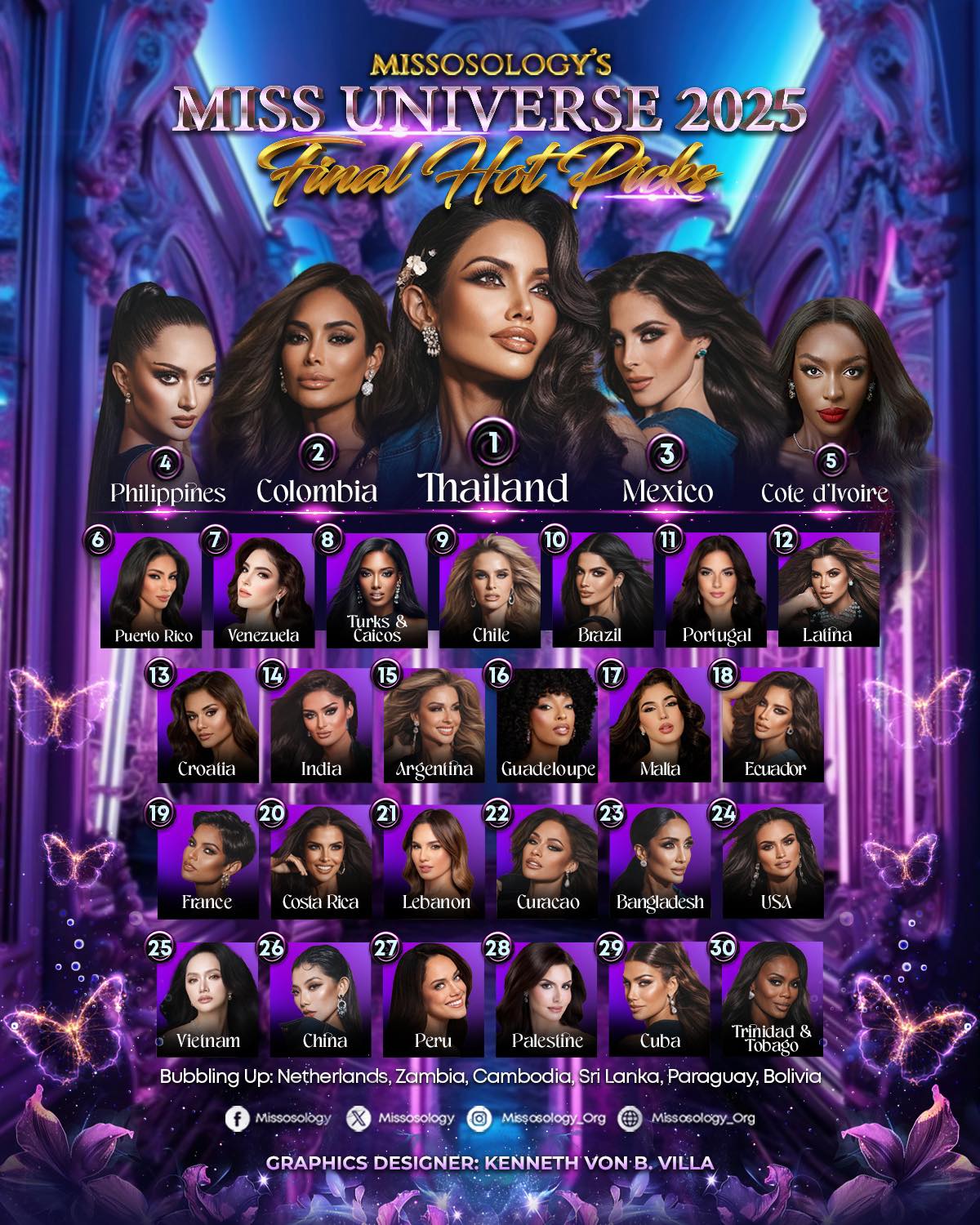 58557730612853654036273768705347012143500543n