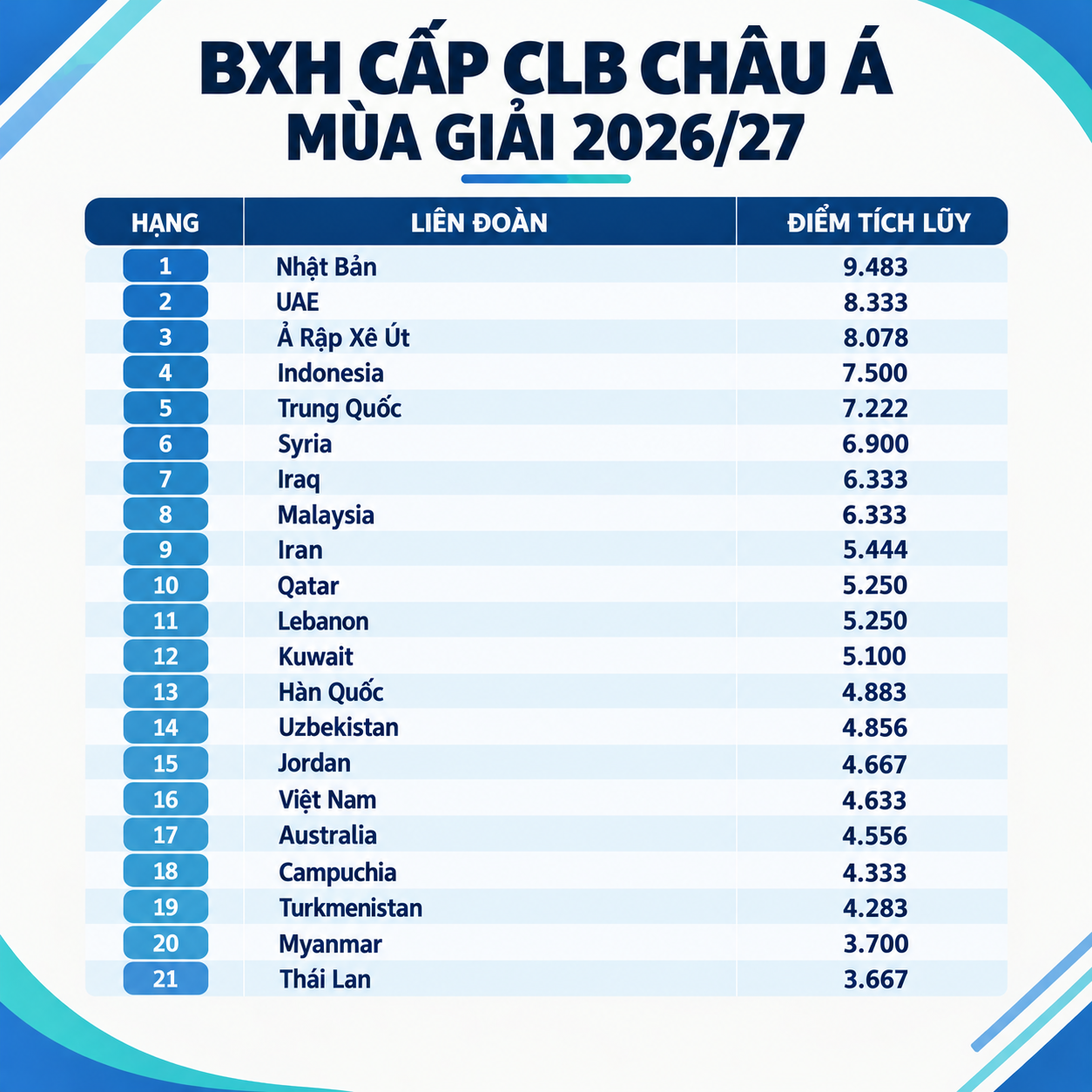 bang xep hang clb chau a 202627