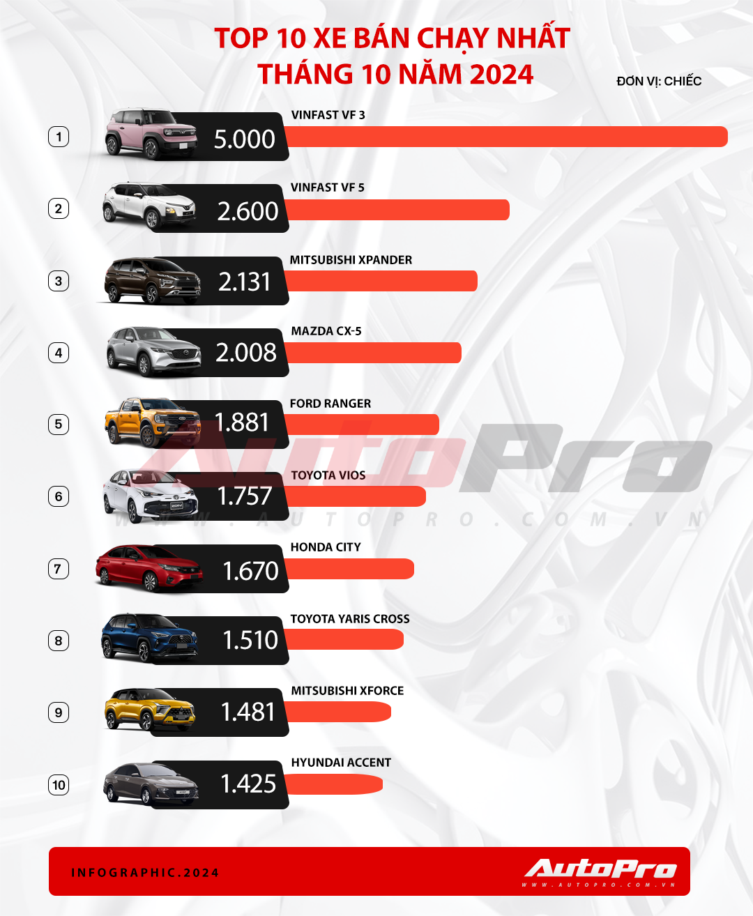 top 10 thang 1020241