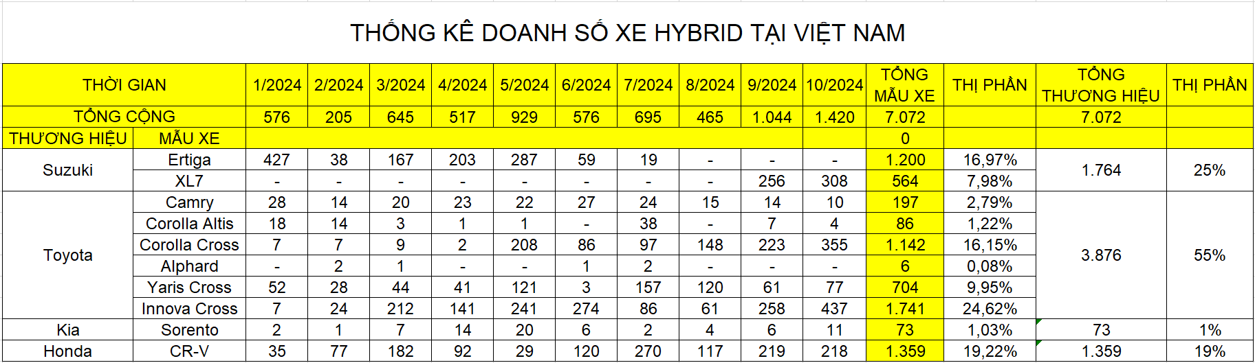 hybrid thang 102024