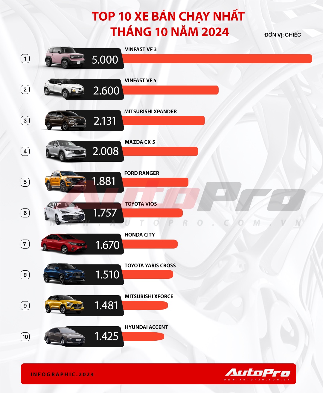 top 10 thang 1020241 1731401955073 1731401955757125796009