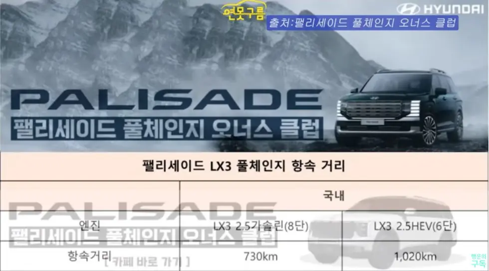 hyundai palisade hybrid range 980x544jpg