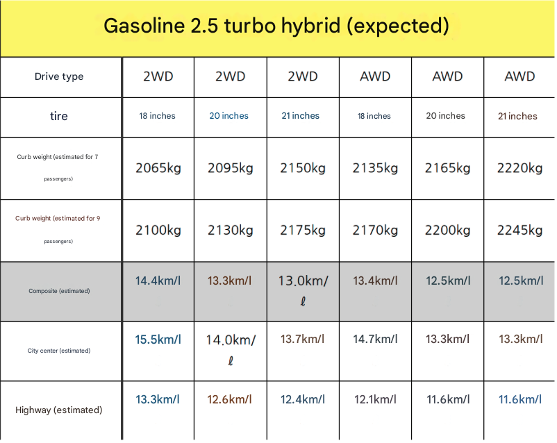 hyundai palisade hybrid certificationpng