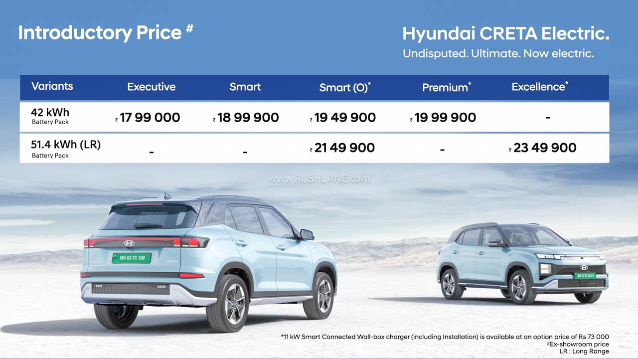 hyundai creta electric launch pr