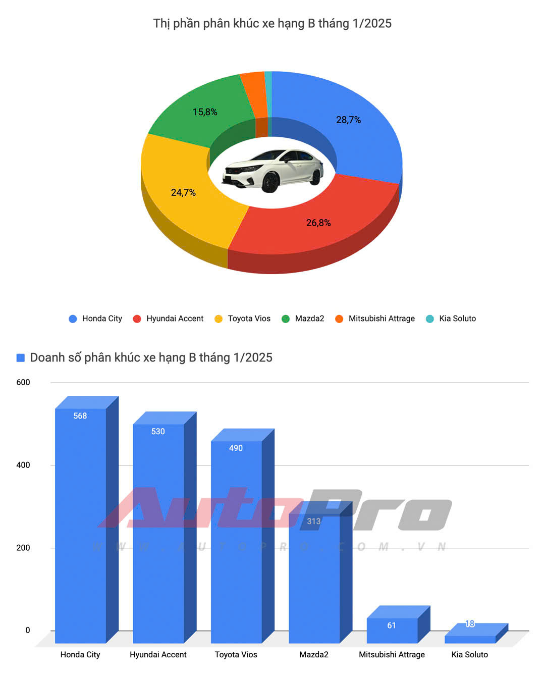 b30629d1a2f71ca945e6