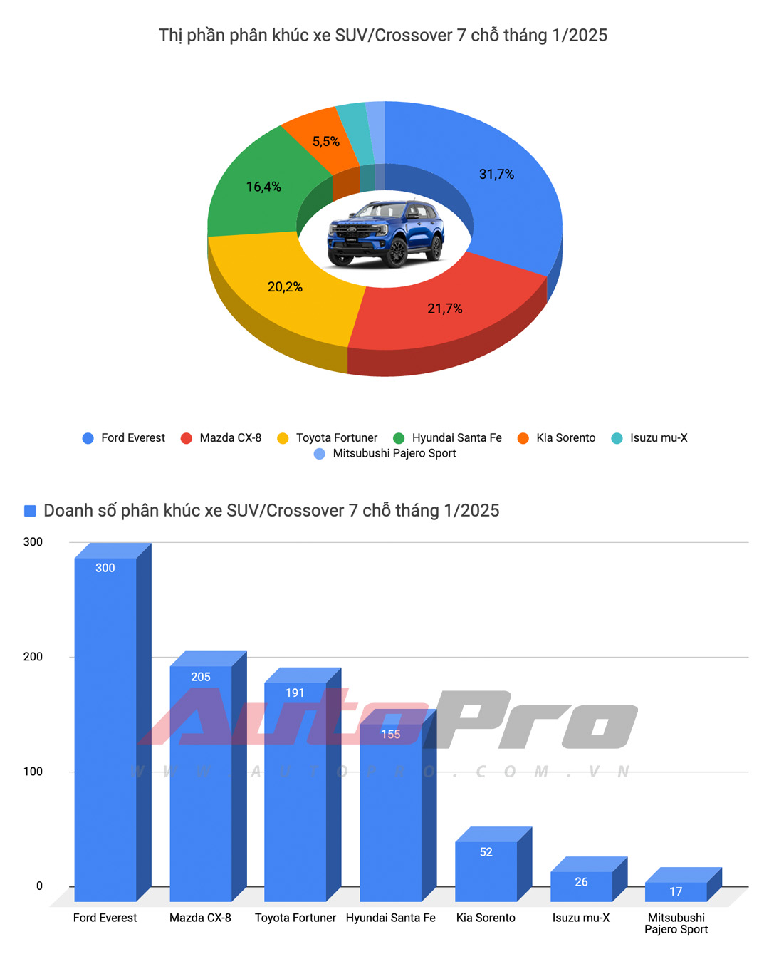suv 7 cho 1739438207841 1739438208101965445642