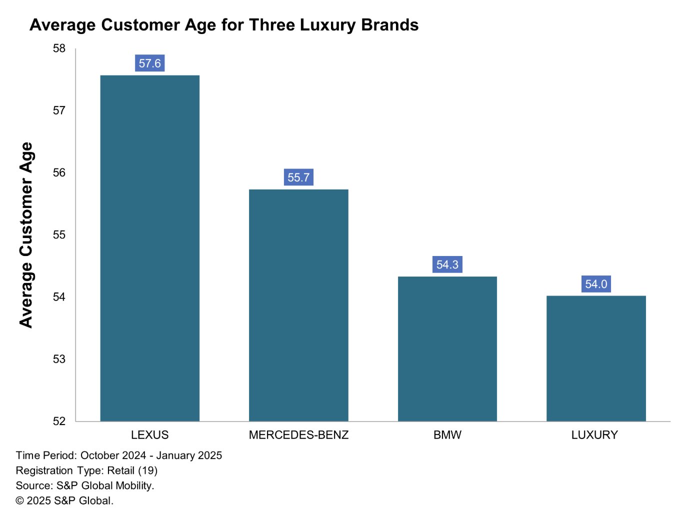 lexus vs bmw mercedes 6