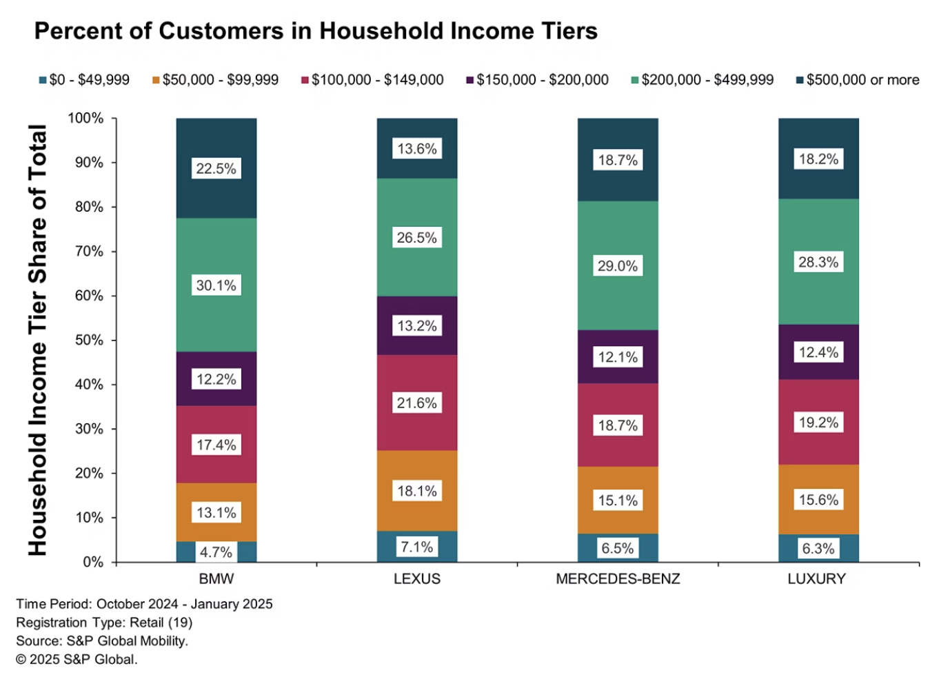 lexus vs bmw mercedes 7