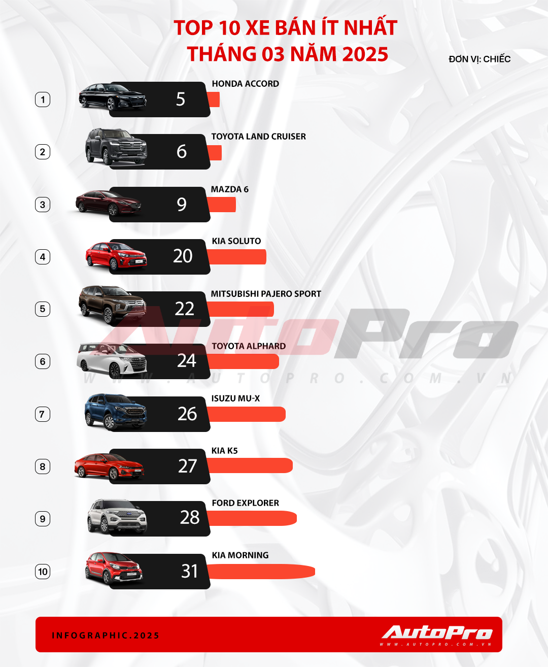 top 10 xe ban e thang 32025 17444648786551478149452