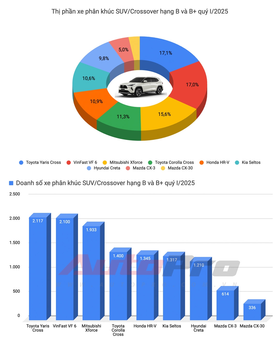 vama quy 1 2025 suv b