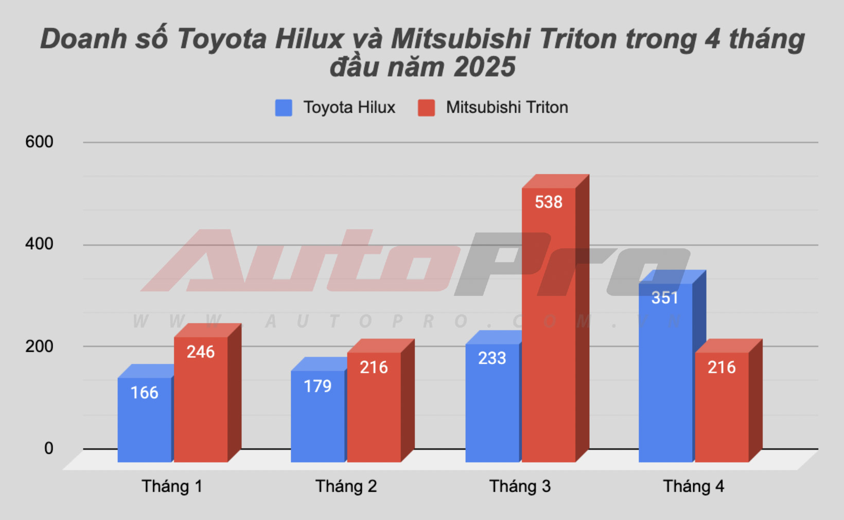 hilux vs triton