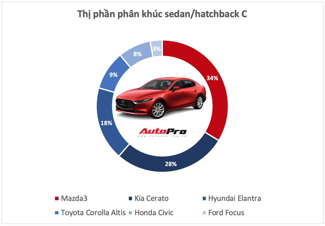 thi phan phan khuc 9 1578772711619840489651 1