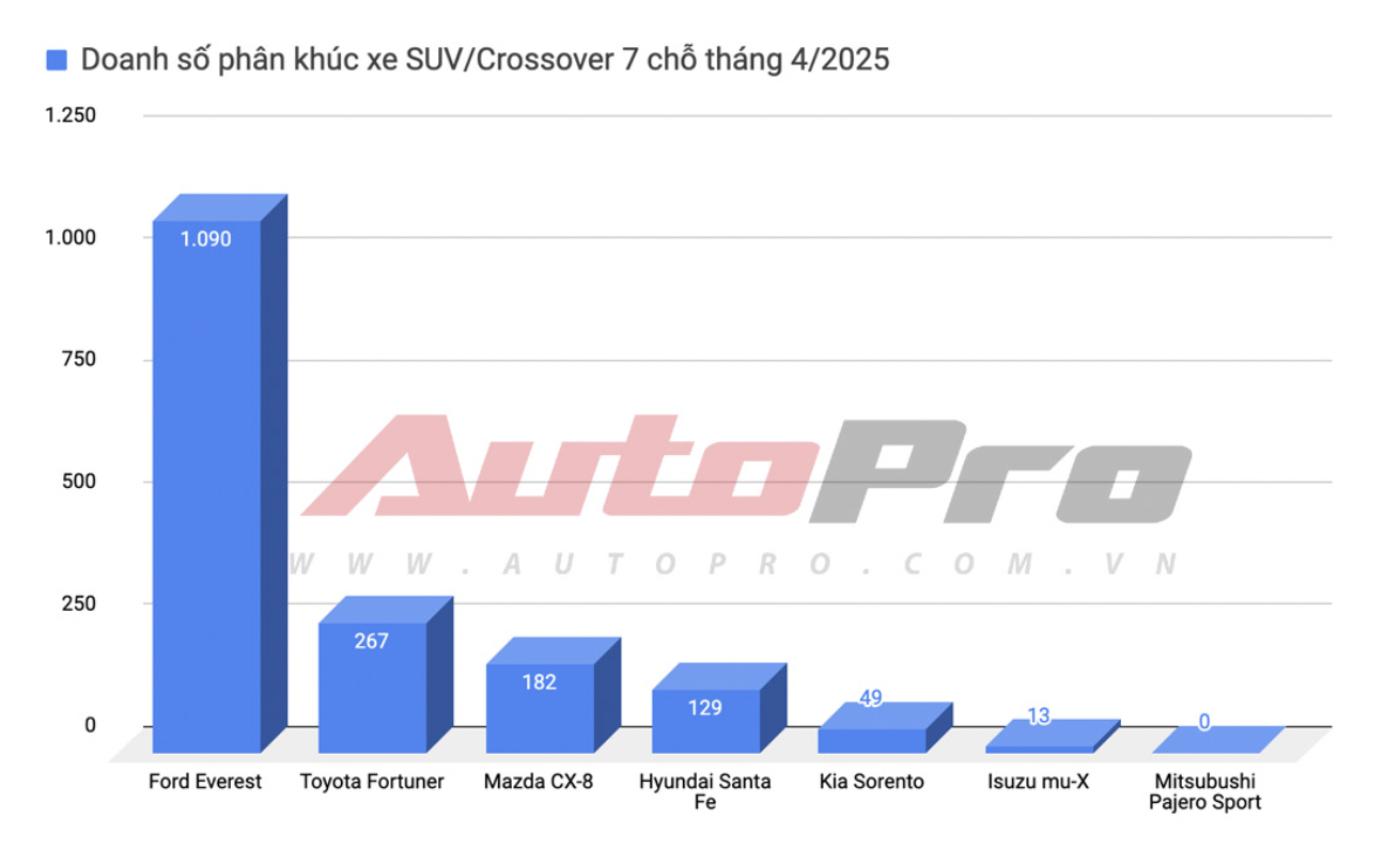 anh chup man hinh 2025 05 22 luc 1558441