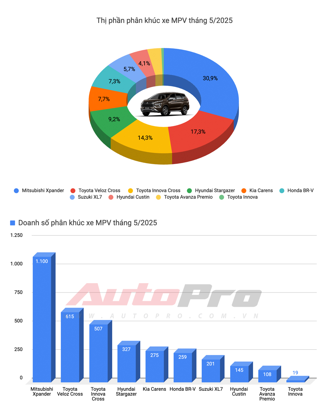 mpv mpv