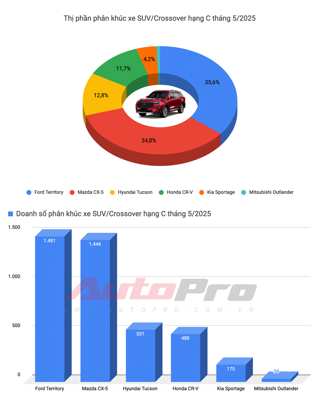 suv hang c 1749805047483 174980504787176949912