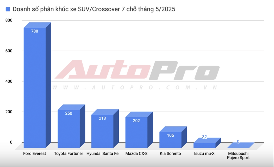 anh chup man hinh 2025 07 03 luc 141308