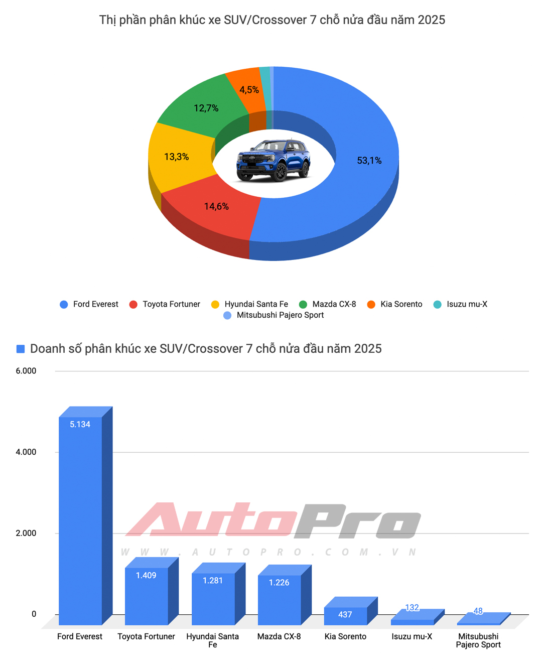 suv 7 cho 1752579959002 17525799593271362392620