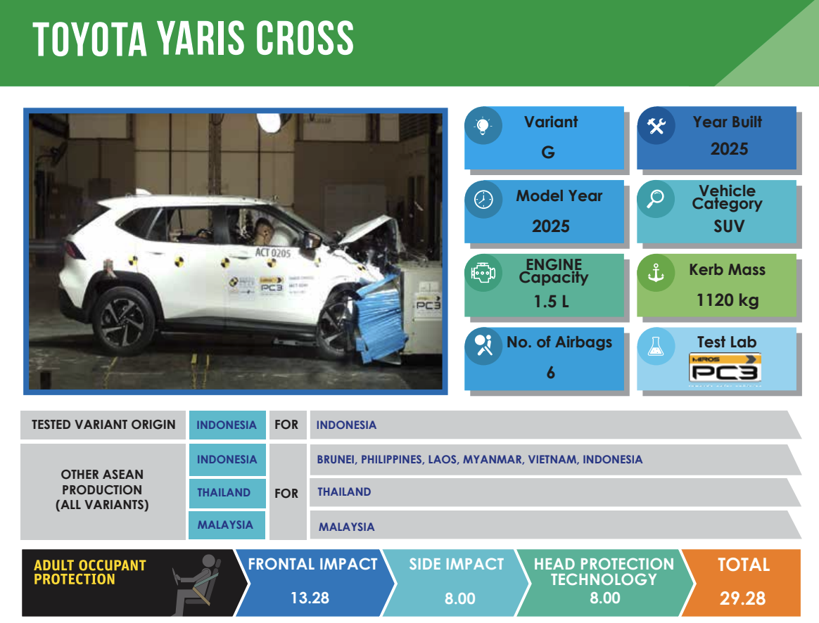 test toyota yaris cross 10