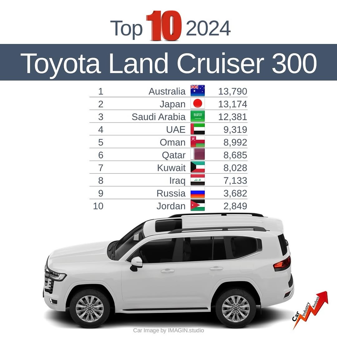 toyota land cruiser doanh so
