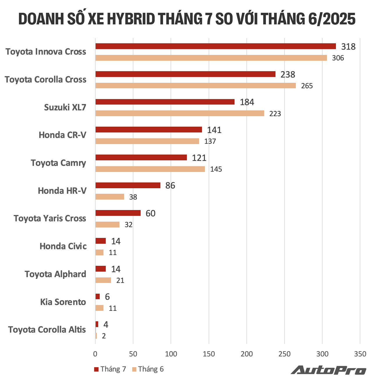 doanh so hybrid doanh so hybrid