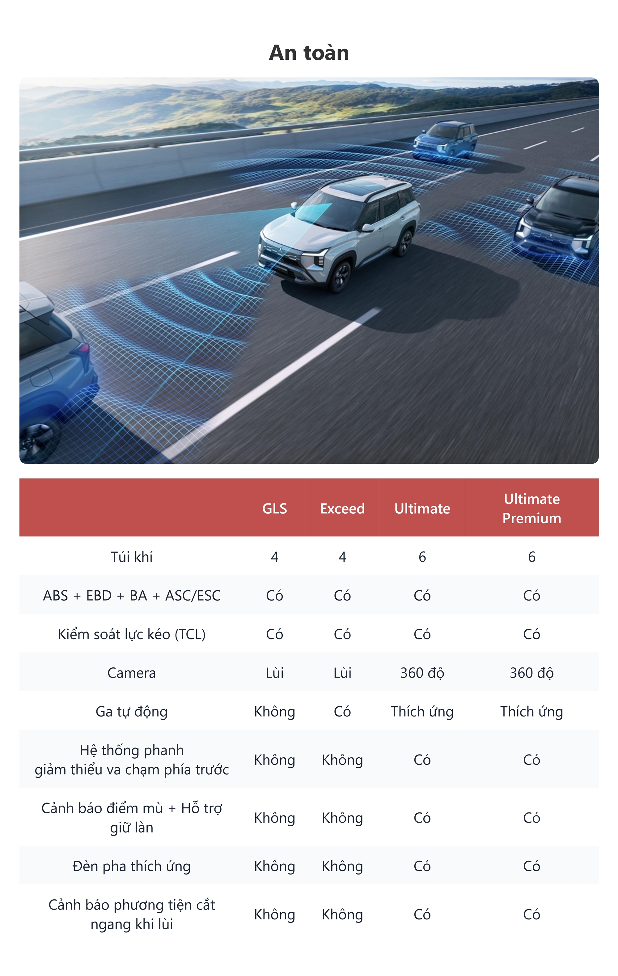 so sanh mitsubishi destinator an toan