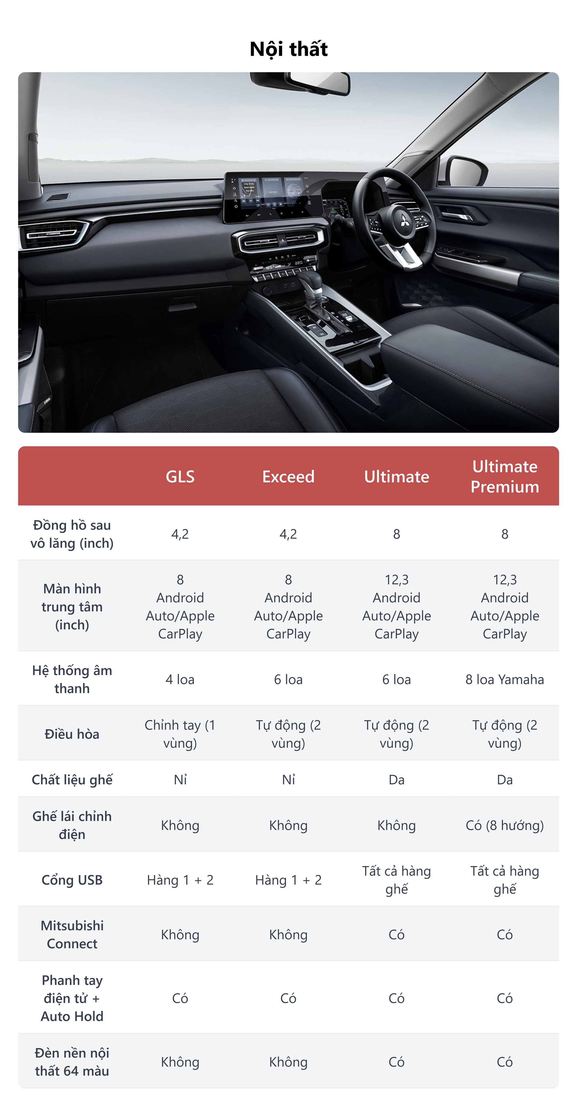 so sanh mitsubishi destinator noi that