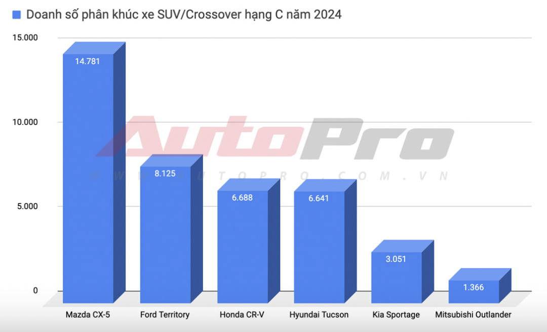 anh chup man hinh 2025 10 10 luc 151959