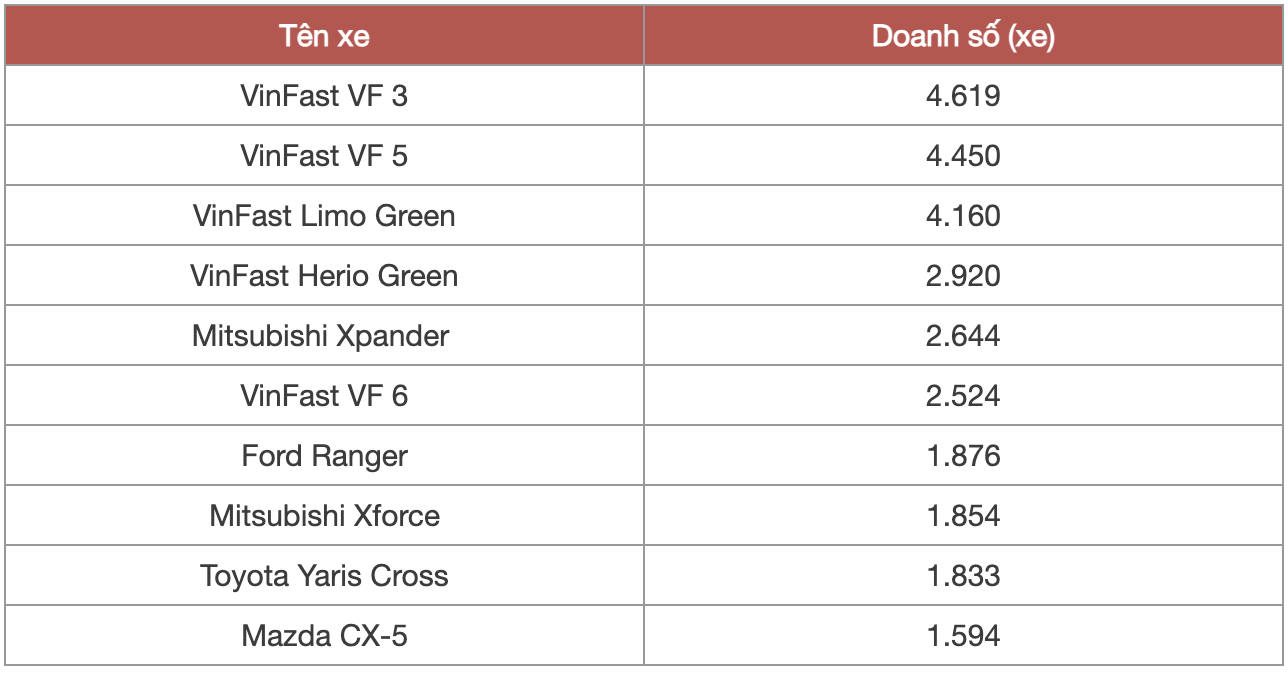 anh chup man hinh 2025 11 13 luc 152949