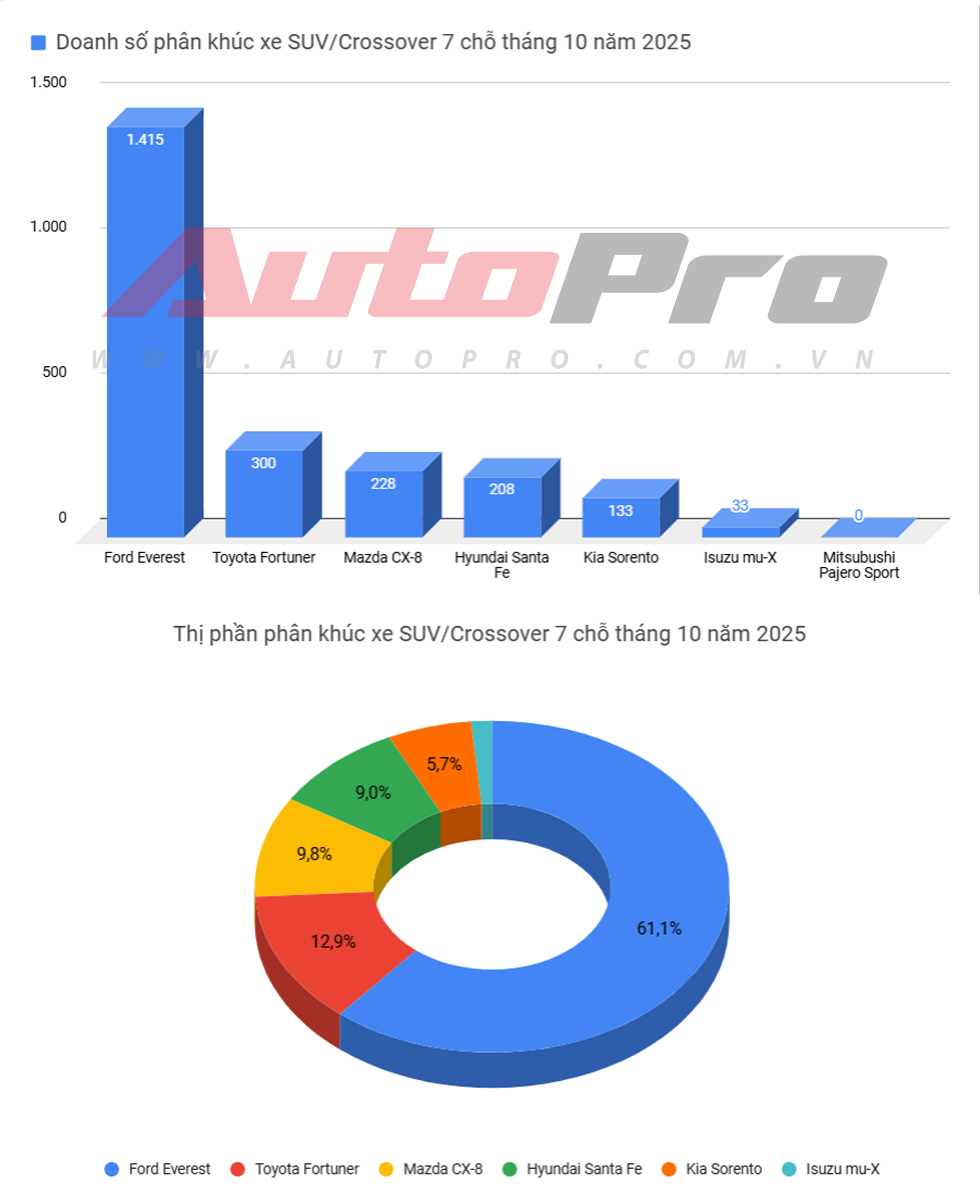 suv 7 cho 1763208545544 1763208545726308290911