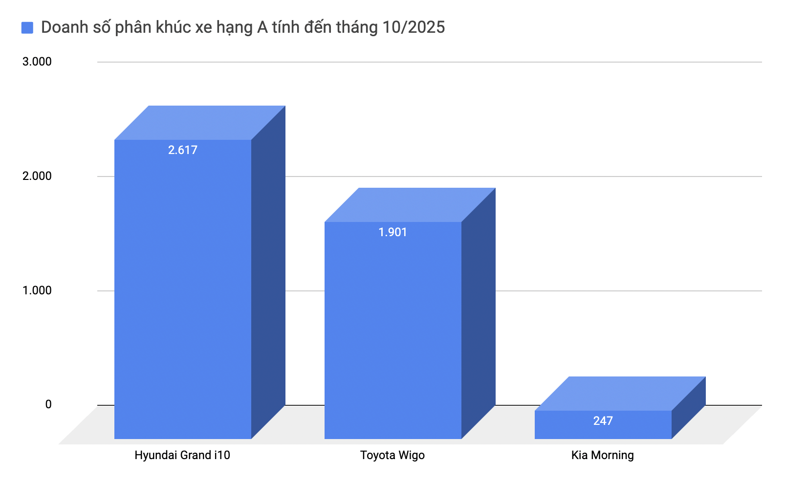 anh chup man hinh 2025 11 27 luc 143014