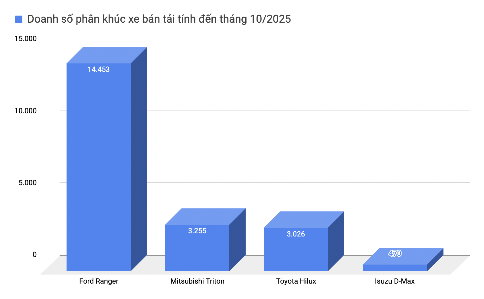 anh chup man hinh 2025 11 27 luc 143046