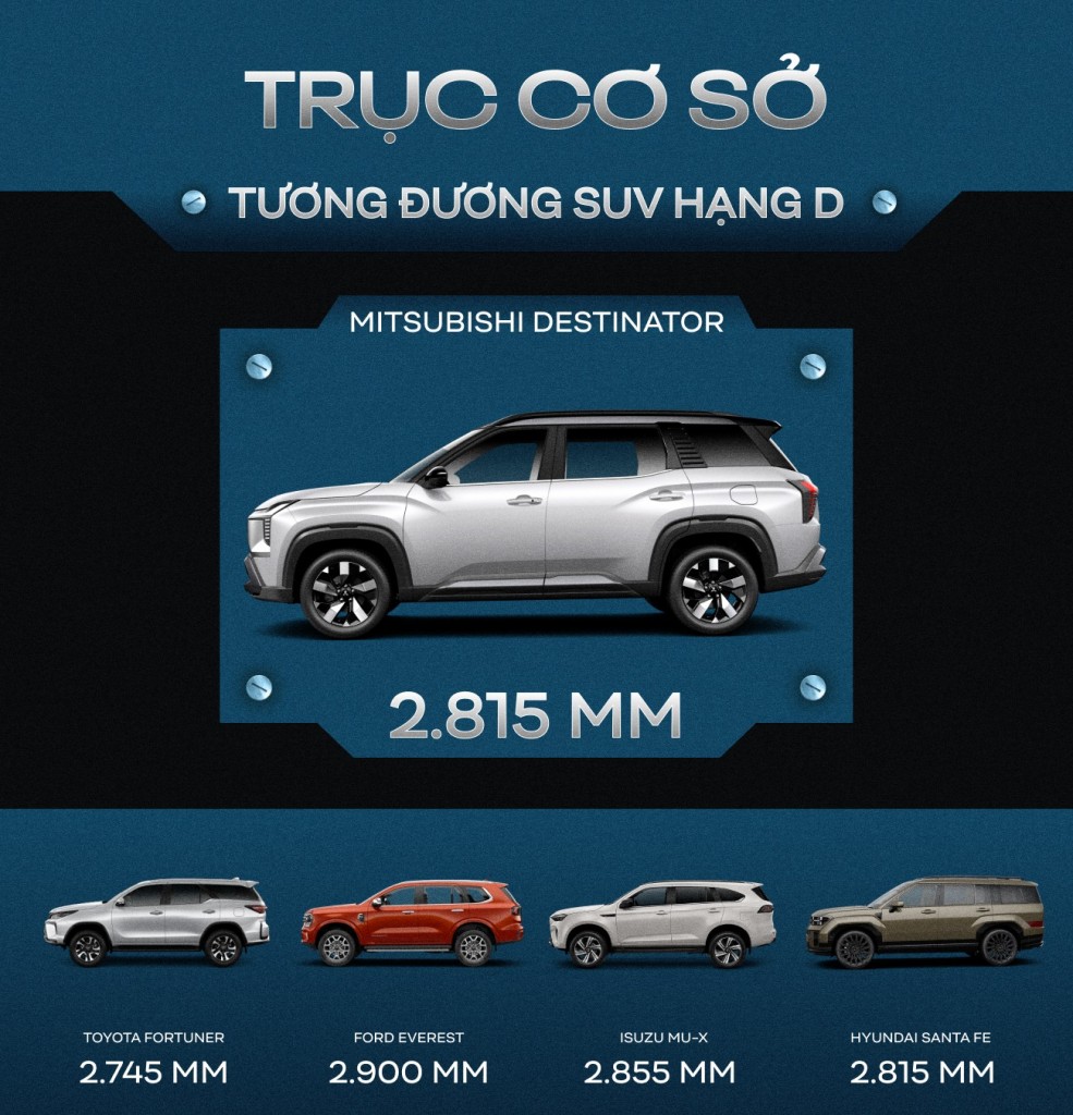mitsubishi destinator so sanh 1