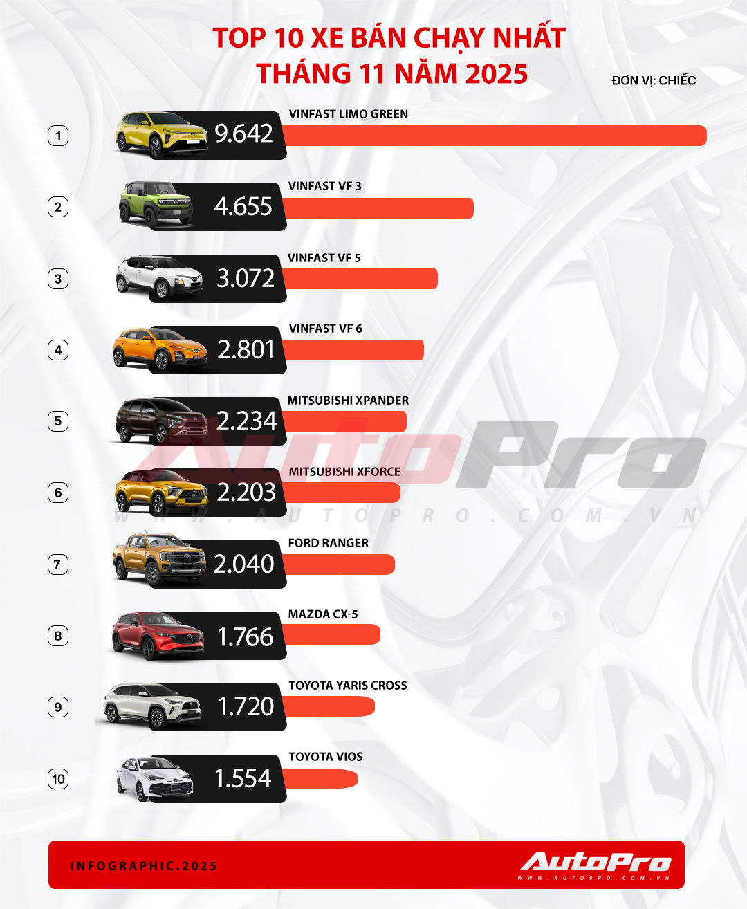 top 10 thang 11 2025