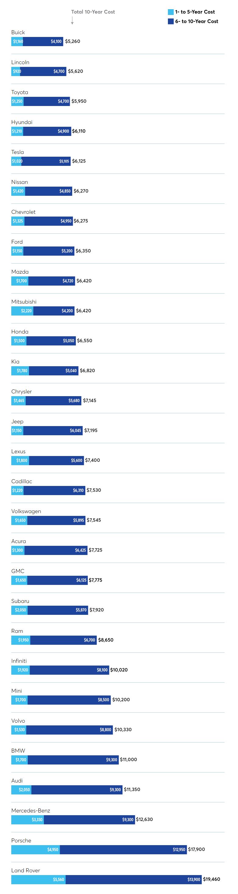 thuong hieu nuoi xe re nhat 1