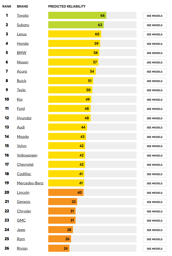 thuong hieu xe moi dang tin cay nhat 1