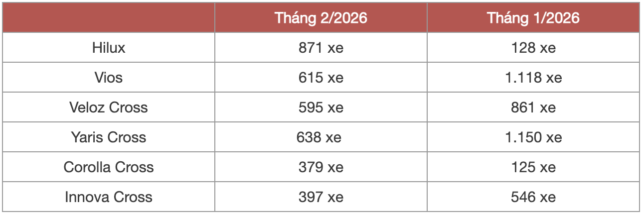 anh chup man hinh 2026 03 03 luc 103454