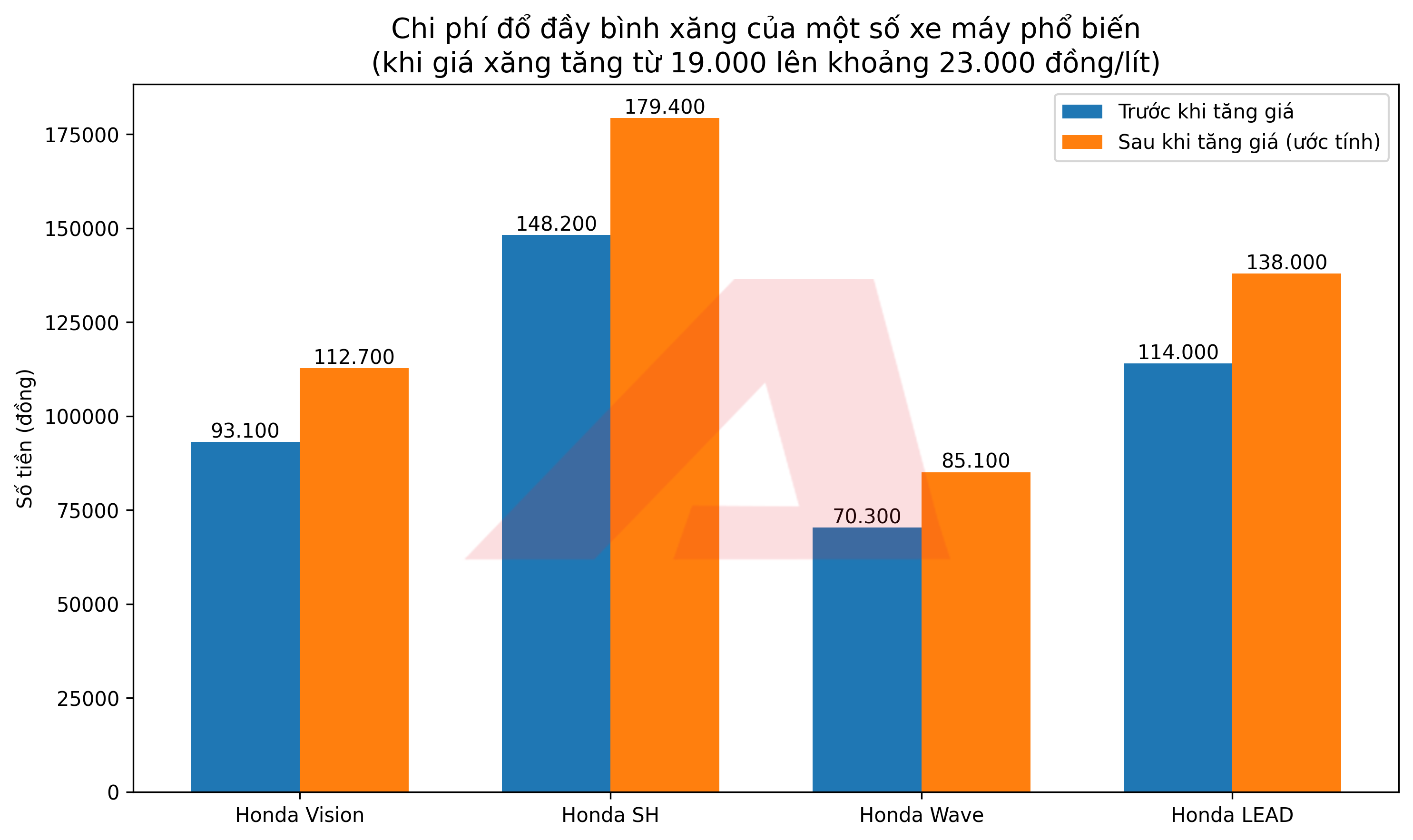 infographicxangxemay1