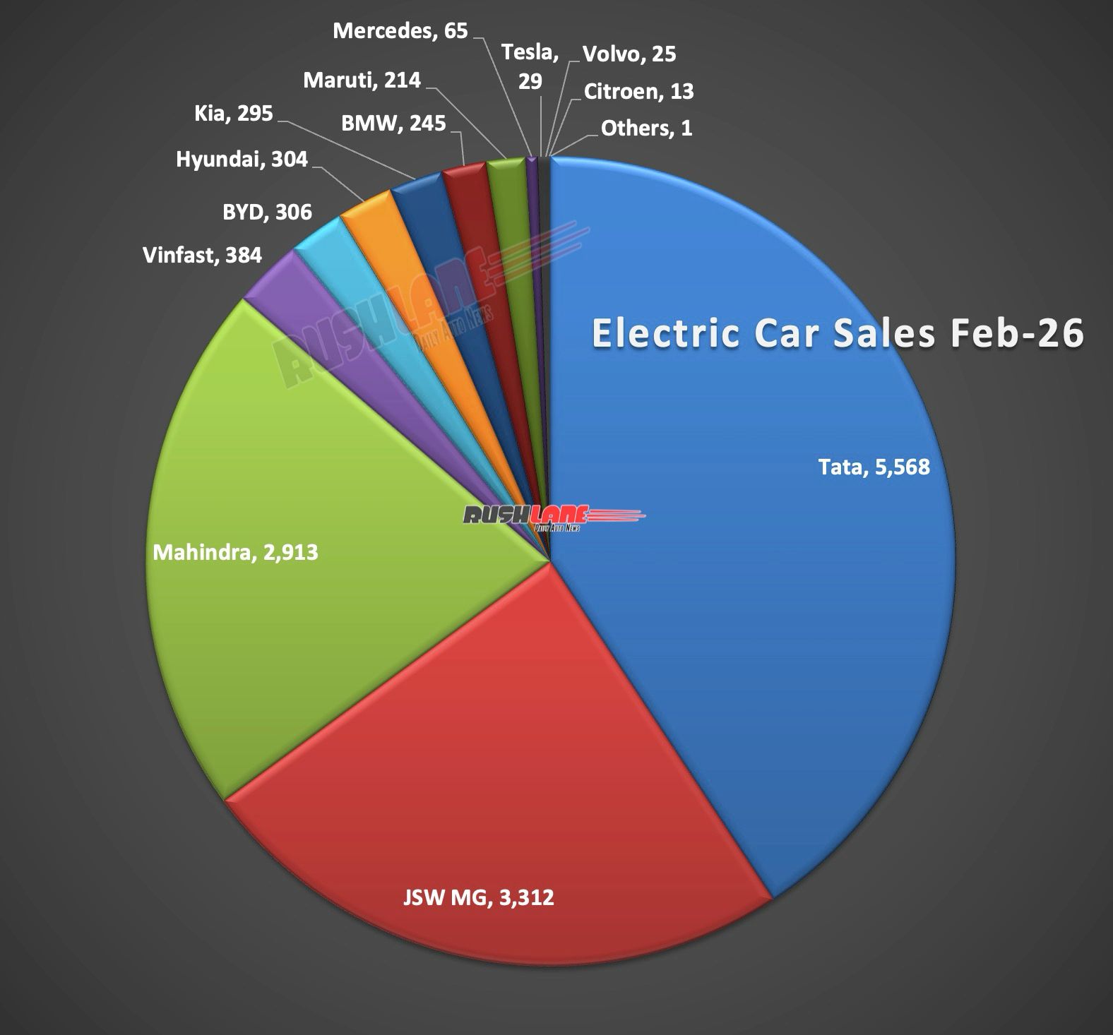 electric car sales feb 2026 2