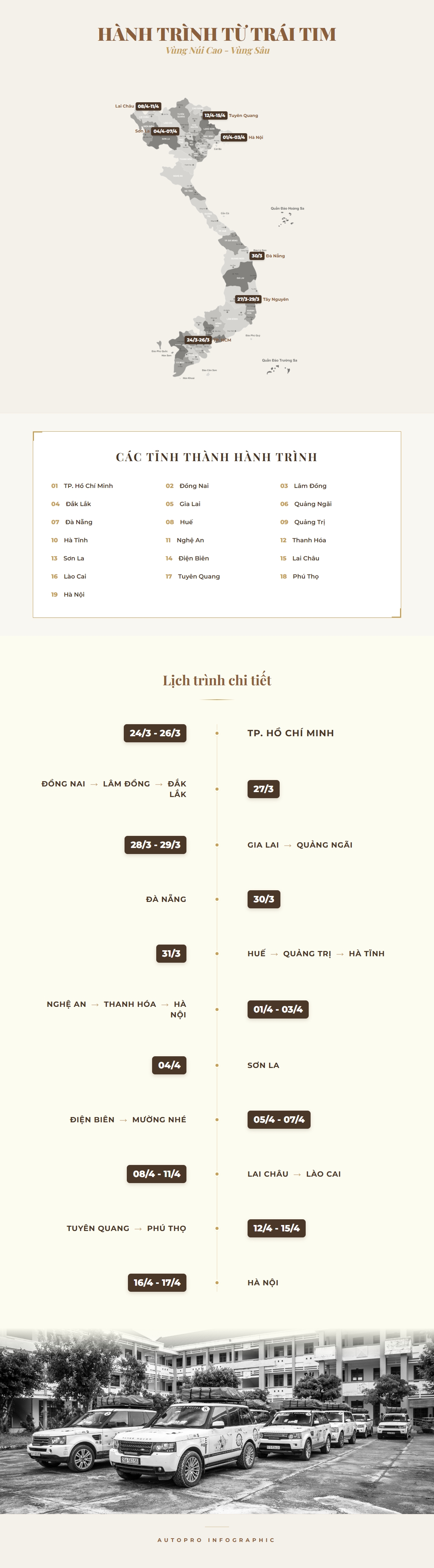 hanh trinh tu trai tim info final