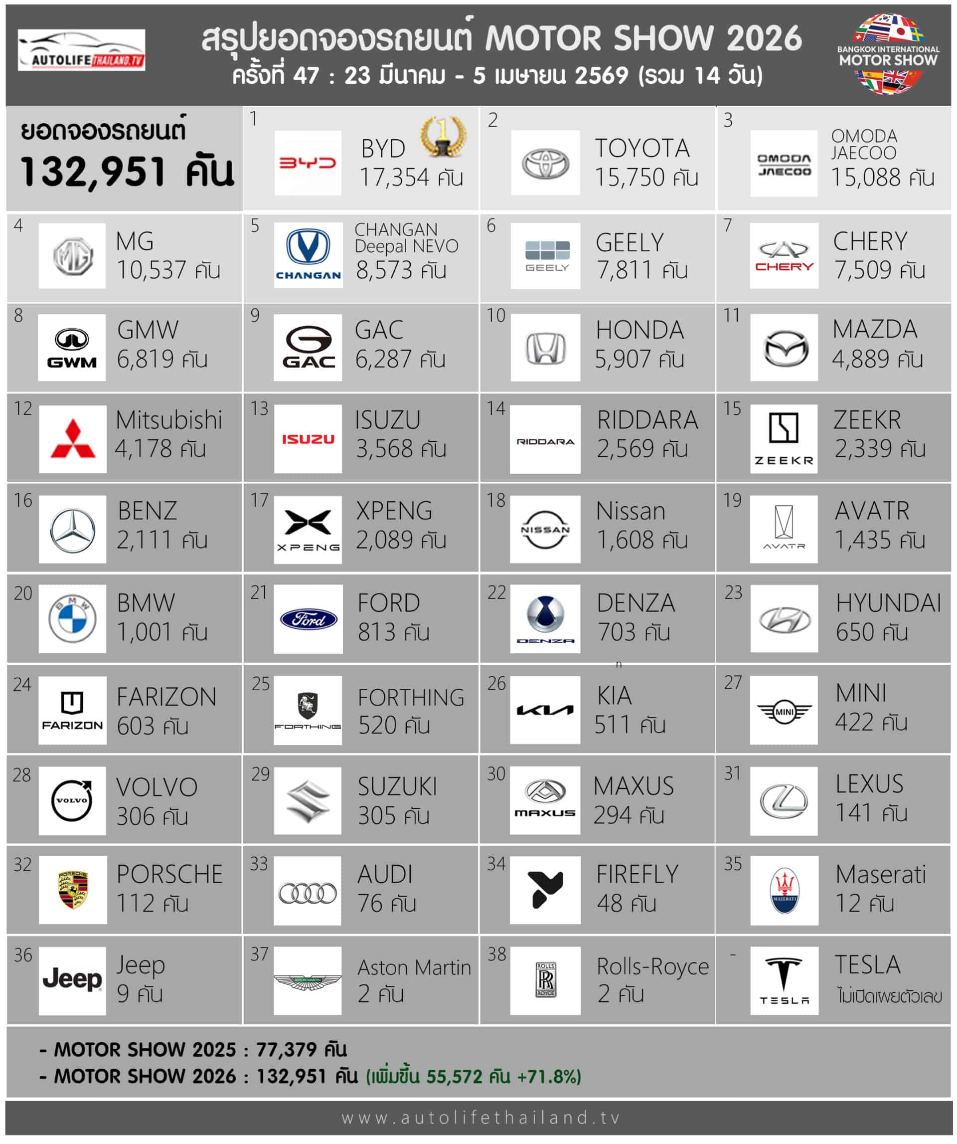 bookingmotorshow2026overallautolifethailand copy 1920x2294