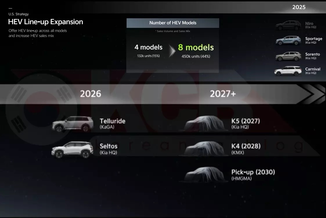 kia k5 hybrid due in 2027 kia k5 hybrid due in 2027