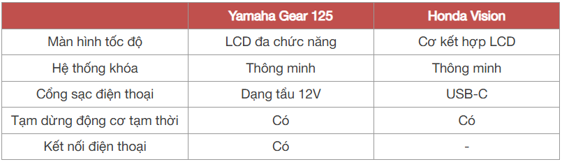 ss gear vs visioncong nghe