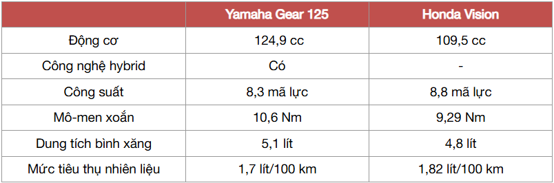 ss gear vs visionvan hanh